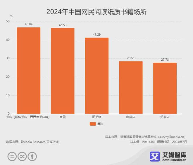 读行业各细分群体消费行为调研数据不朽情缘mg网址艾媒咨询 中国阅(图2)