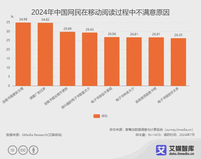 读行业各细分群体消费行为调研数据不朽情缘mg网址艾媒咨询 中国阅(图1)