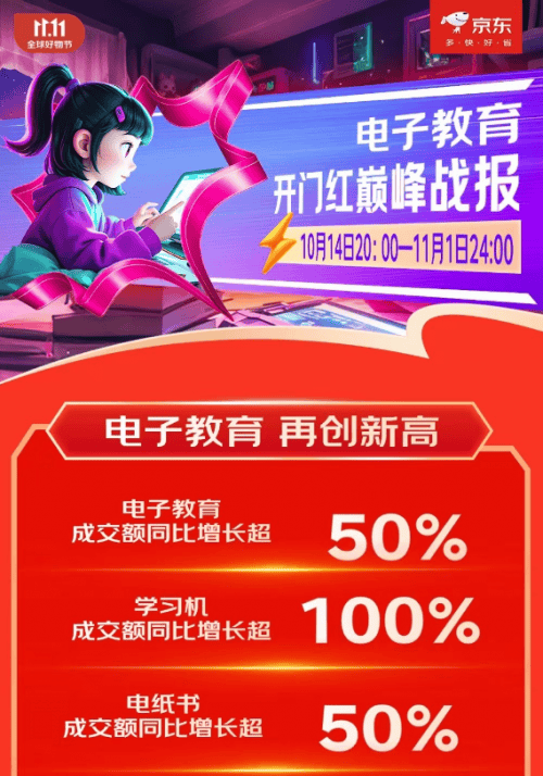 ！京东1111成交额激增超50%你入手了吗？不朽情缘平台登录网页环保又护眼电纸书